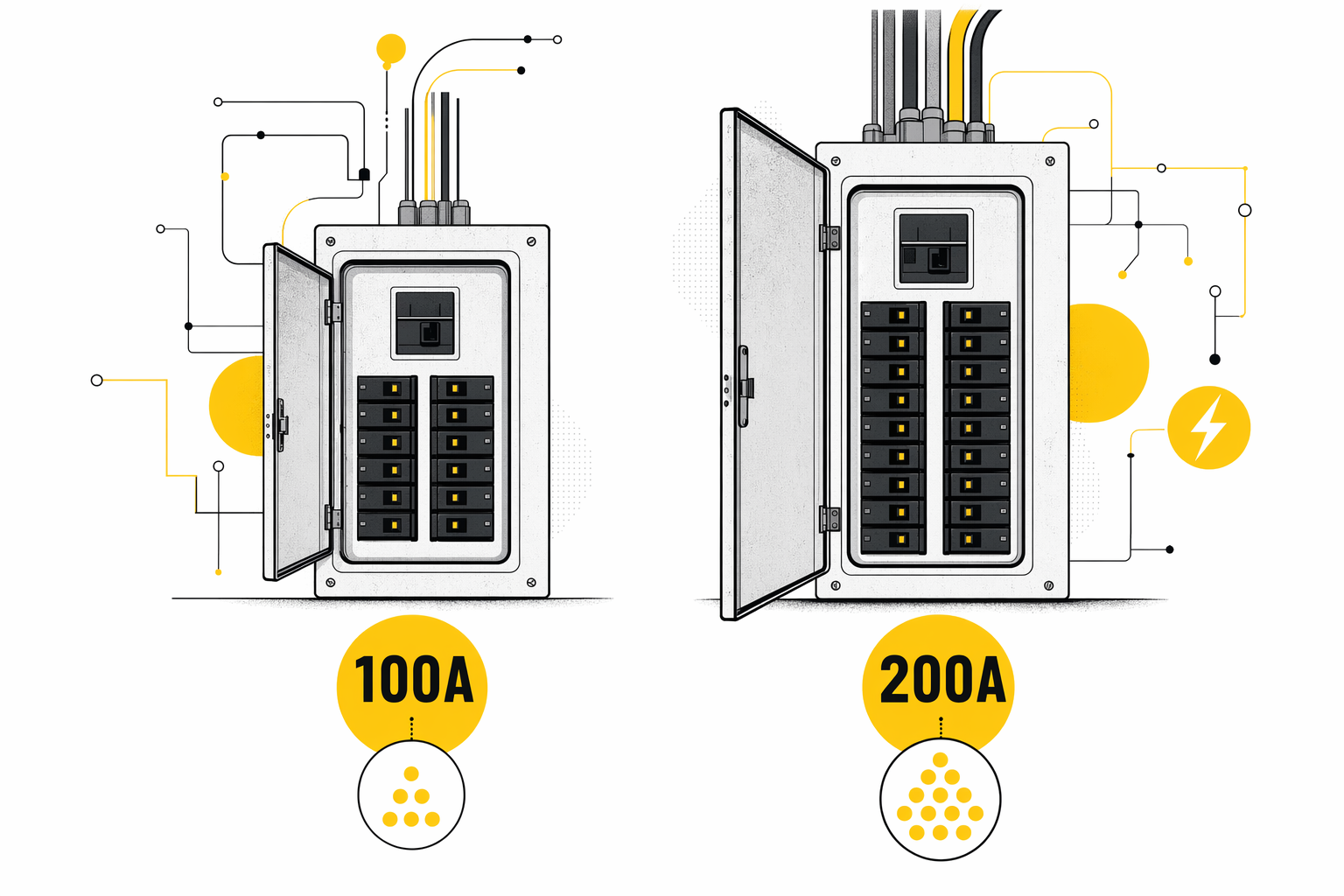 Illustration for 100-Amp vs 200-Amp Electrical Service